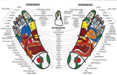 Riflessologia e massaggio piedi, che differenza c'è? - ISPI Naturopatia